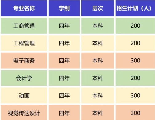 武汉工程大学全日制自考本科助学班