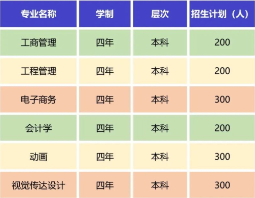 武汉工程大学全日制自考本科助学班